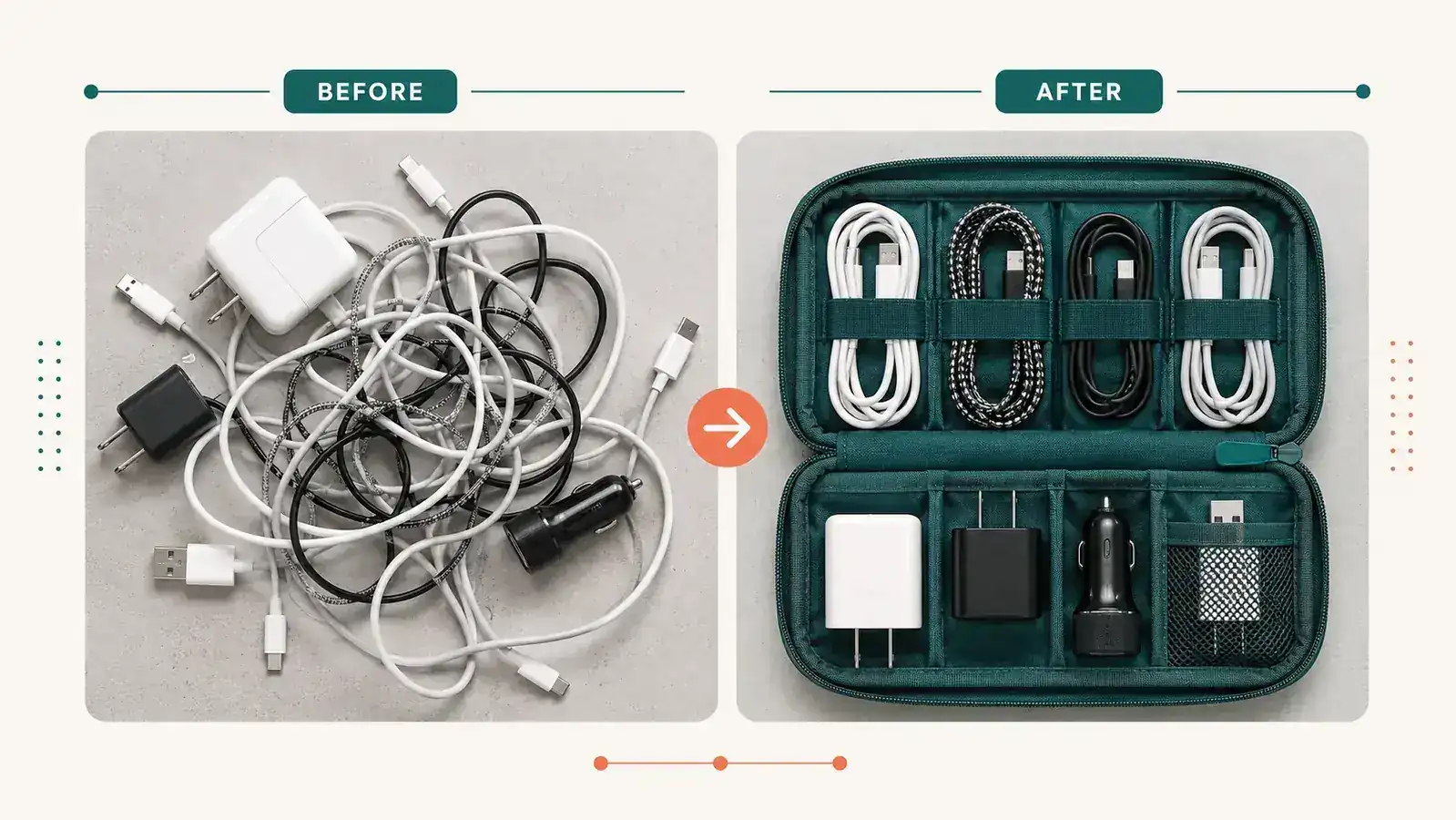 Before and after comparison showing a tangled pile of cables on the left and the same cables neatly stored in an organizer pouch on the right